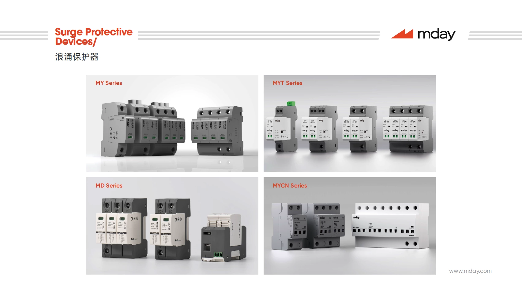 Surge Protective Devices (SPD)