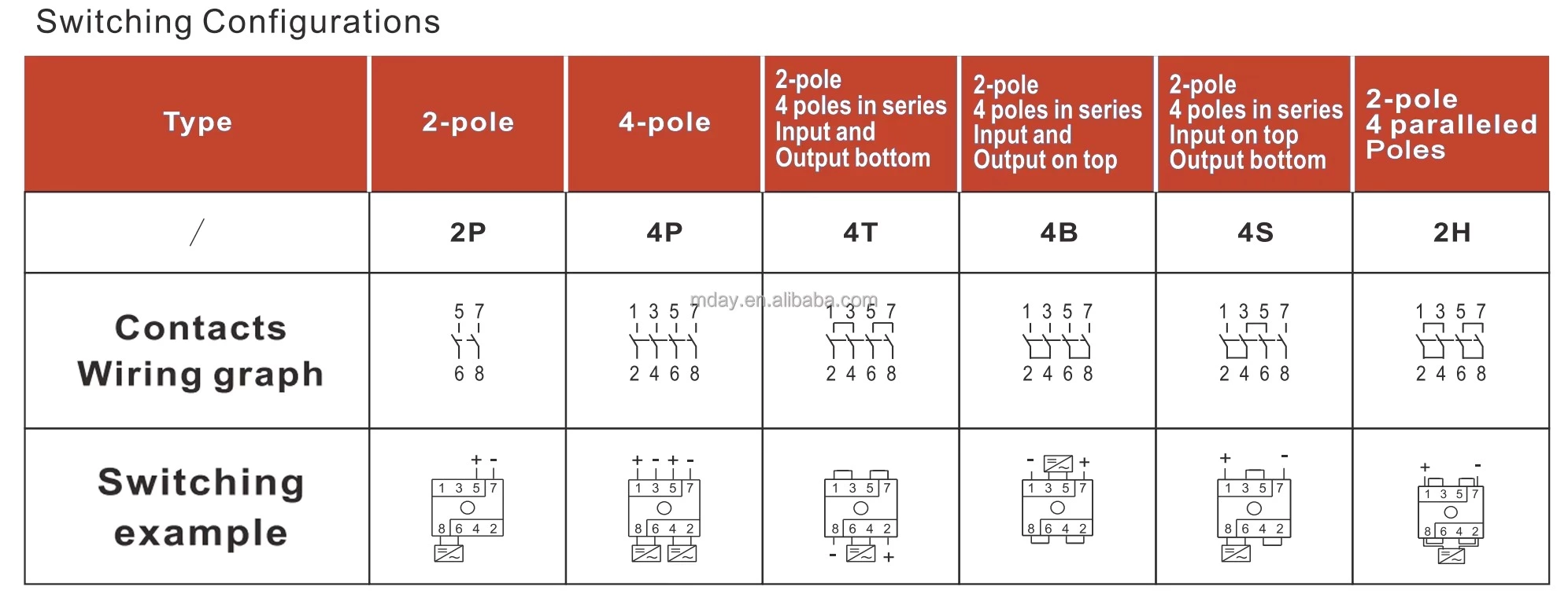 Mday isolator Switch 4POLES 63A High Quality Three-Phase Rotary Disconnect Switch with CE Certificate